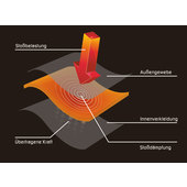 RUKKA D3O AIR SHOULDER