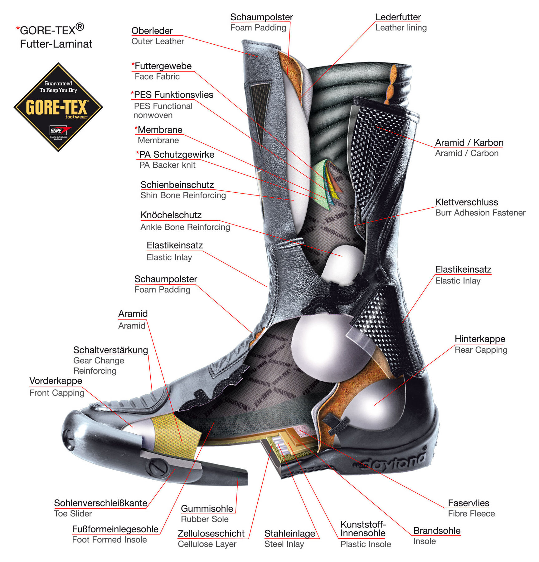 daytona shair gtx boots