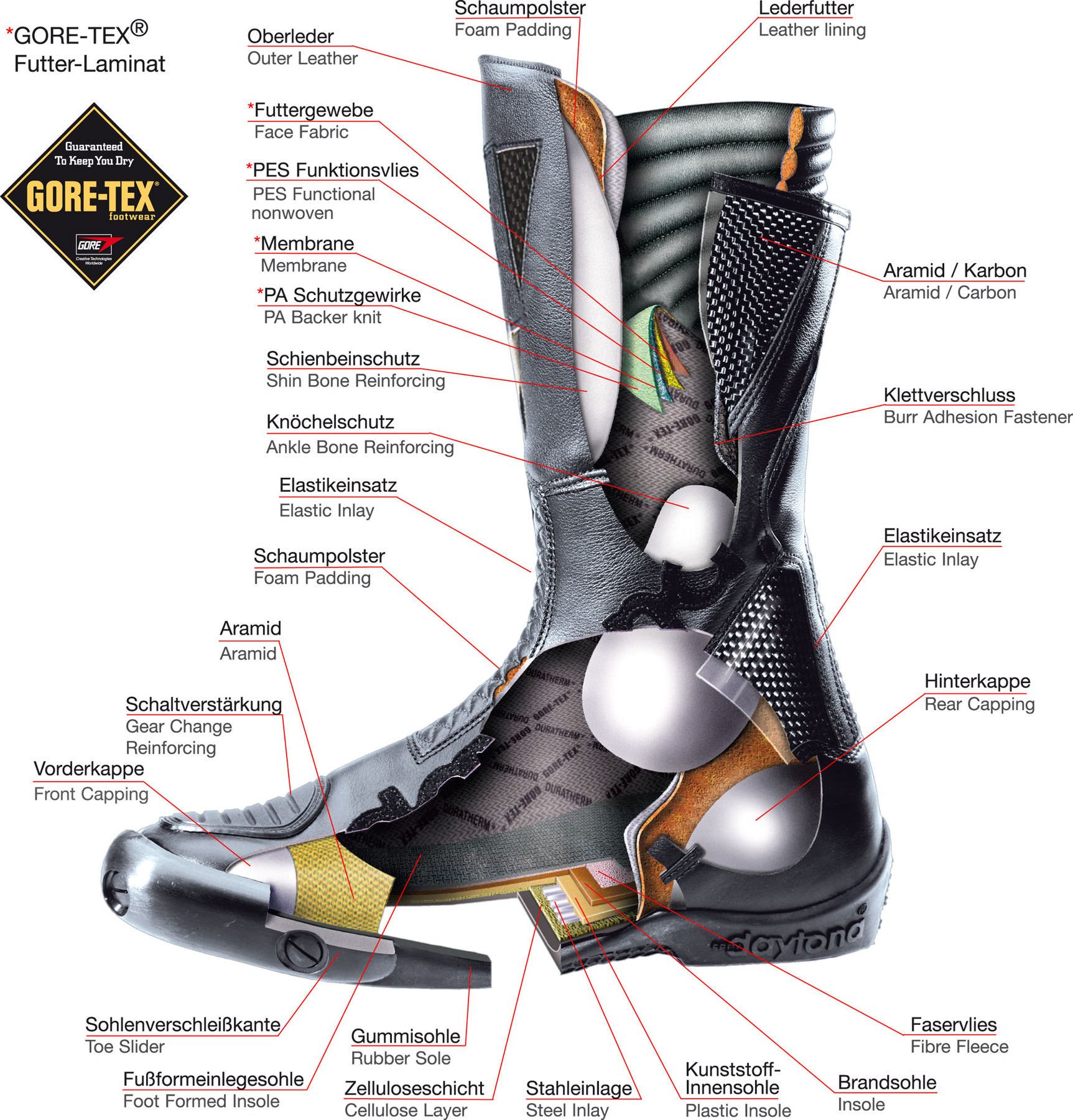 DAYTONA TRAVEL STAR GTX